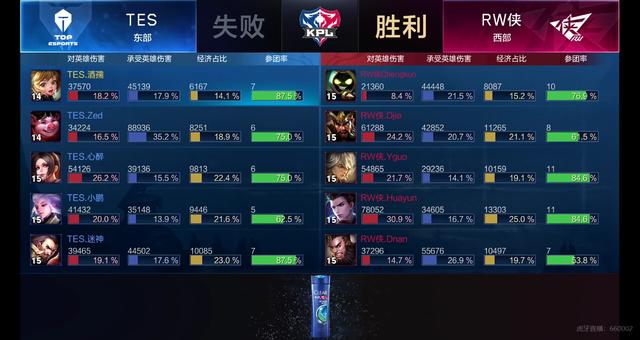 趣味竞技